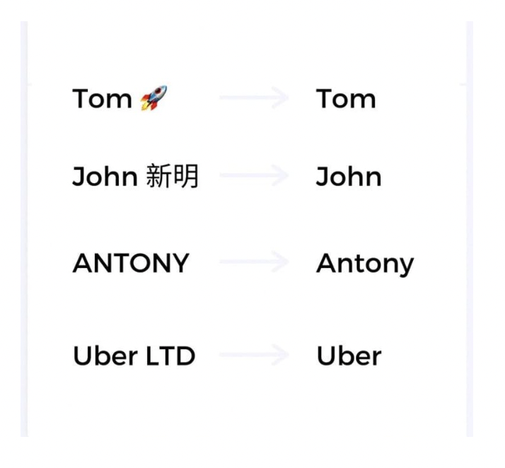 Before-and-after examples of cleaned names: emojis removed, typos corrected, capitalization normalized