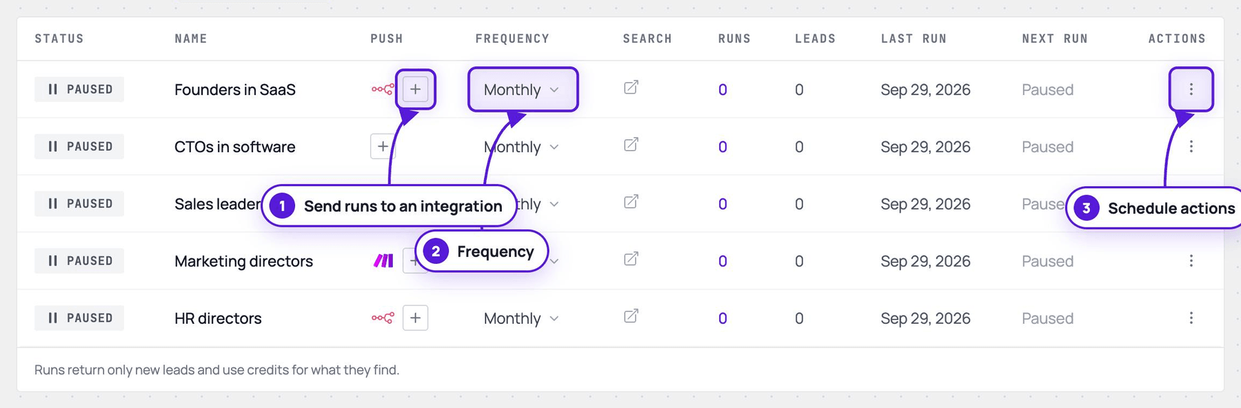 The Recurring tab listing schedules, with the Send runs to an integration button, the frequency and the Schedule actions menu of a row highlighted