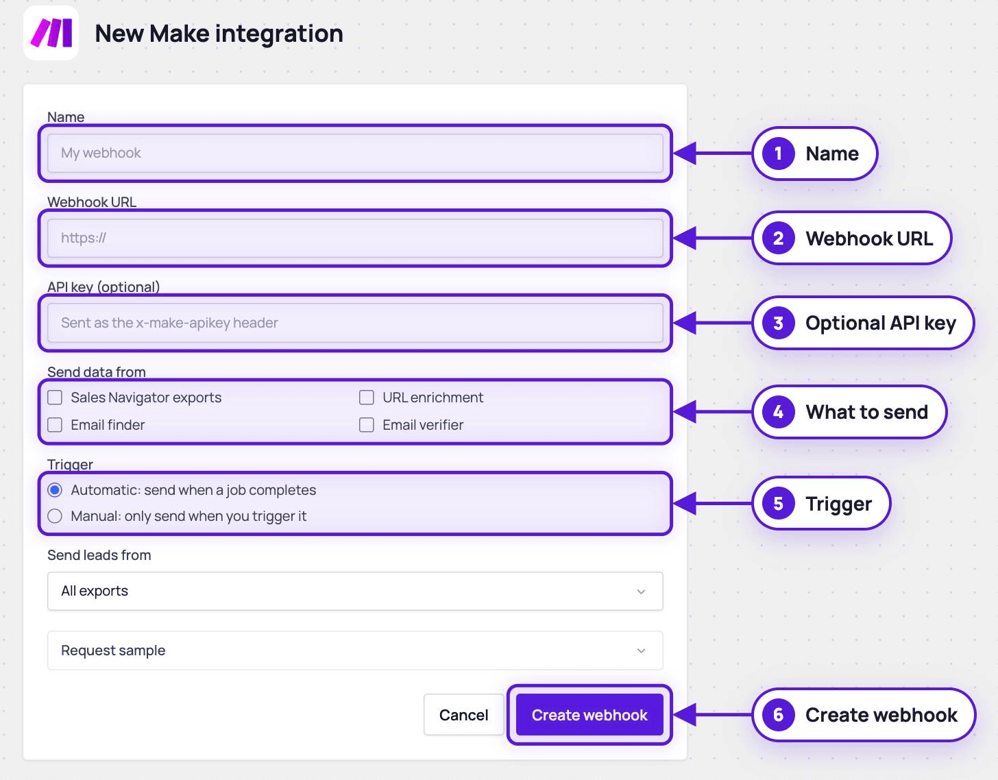 The New Make integration form with the name, webhook URL, optional API key, data types, trigger and Create webhook button numbered