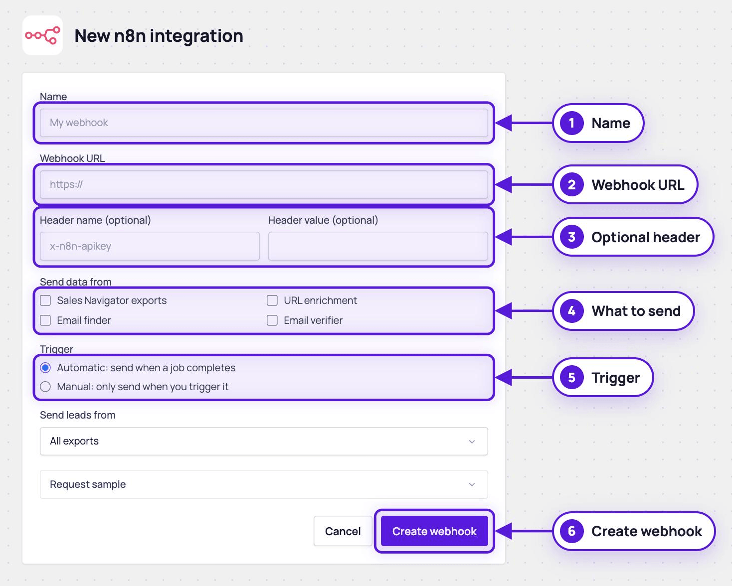 The New n8n integration form with the name, webhook URL, optional header, data types, trigger and Create webhook button numbered