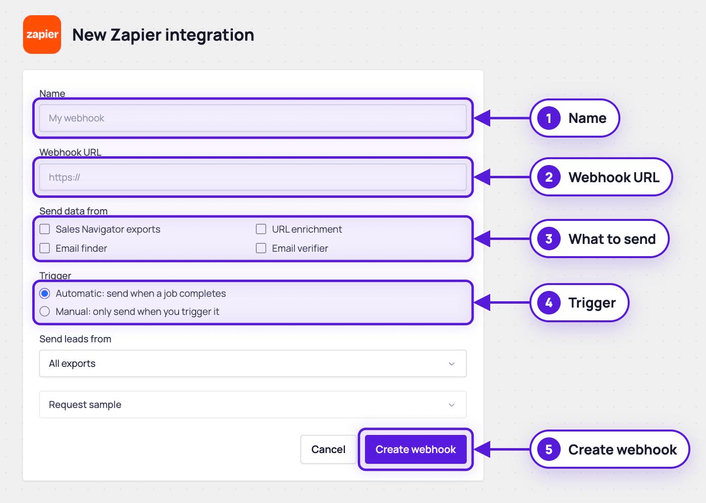 The New Zapier integration form with the name, webhook URL, data types, trigger and Create webhook button numbered
