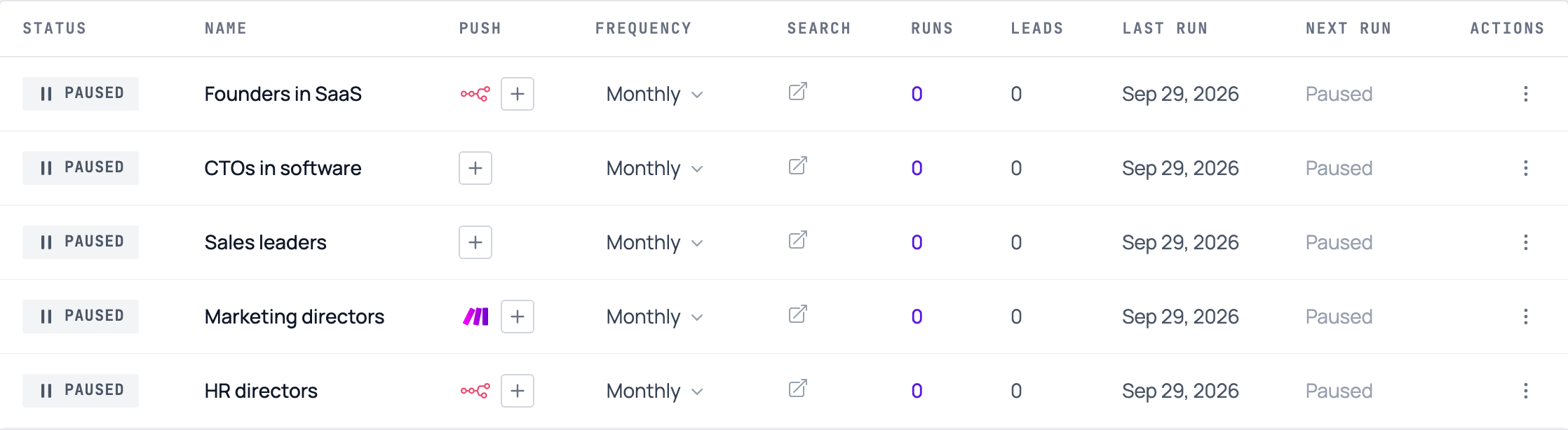 The Recurring tab listing schedules with their status, push destination, frequency, runs, leads, and last and next run