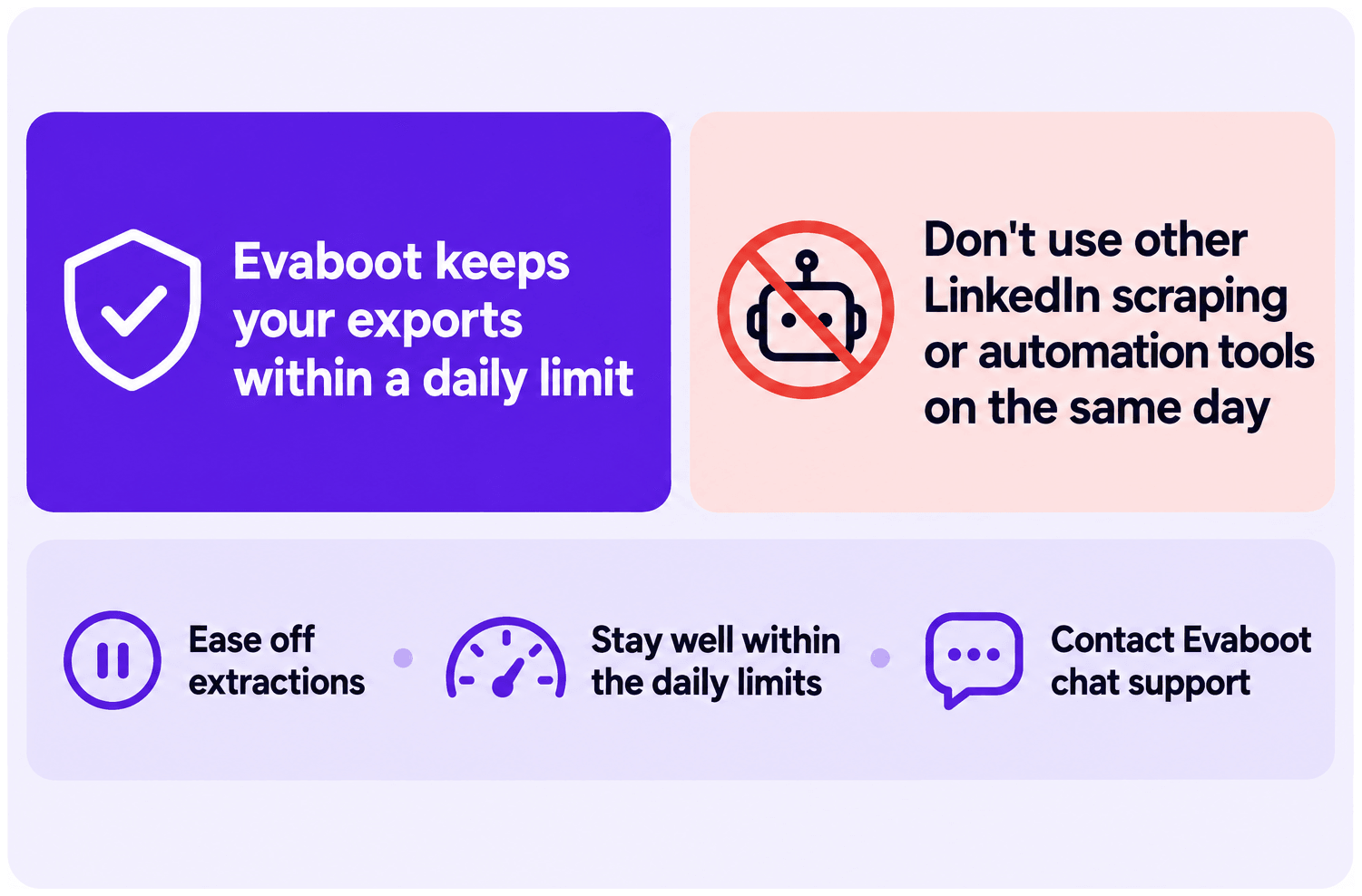 Evaboot keeps your exports within a daily limit. Don't use other LinkedIn scraping or automation tools on the same day. If LinkedIn warns you: ease off extractions, stay well within the daily limits, contact Evaboot chat support