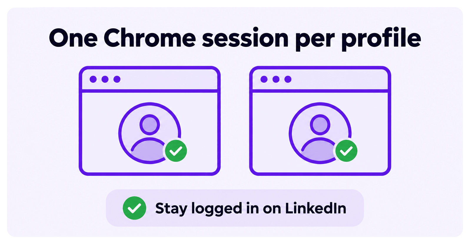 One Chrome session per Sales Navigator profile, each staying logged in on LinkedIn